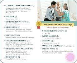 COMPREHENSIVE HEALTH PACKAGE ACTUAL PRICE  : Rs.3500/-OFFER PRICE : Rs. 2450/- Only